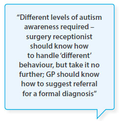 Different levels of autism awareness required – surgery receptionist should know how to handle ‘different’ behaviour, but take it no further; GP should know how to suggest referral for a formal diagnosis