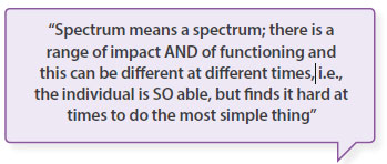 Spectrum means a spectrum; there is a range of impact AND of functioning and this can be different at different times, i.e., the individual is SO able, but finds it hard at times to do the most simple thing